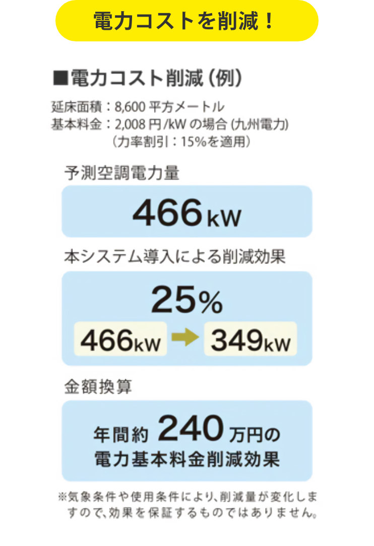 電力コストを削減！