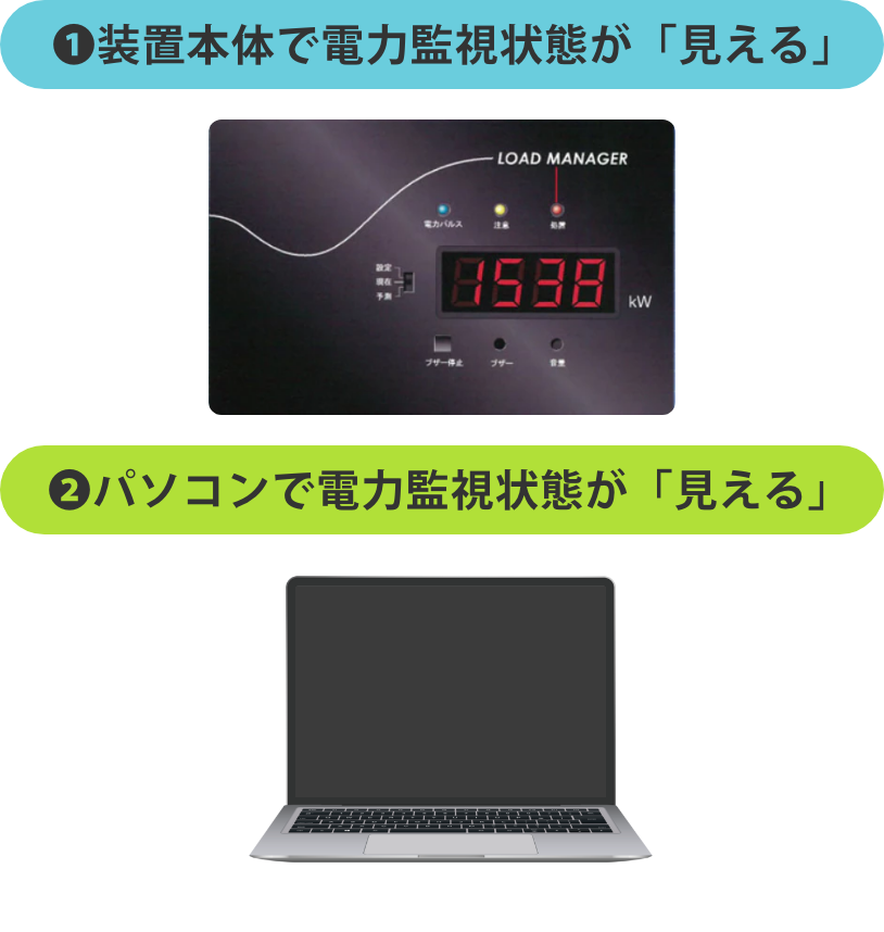 装置本体で電力監視状態が「見える」