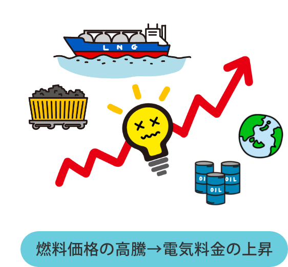 世界的なエネルギー需要が増大